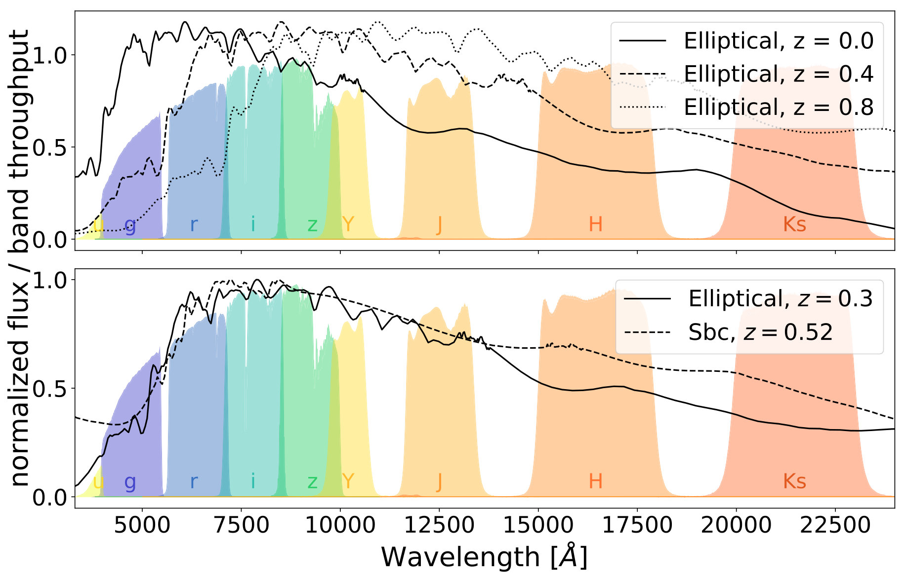 Figure 10