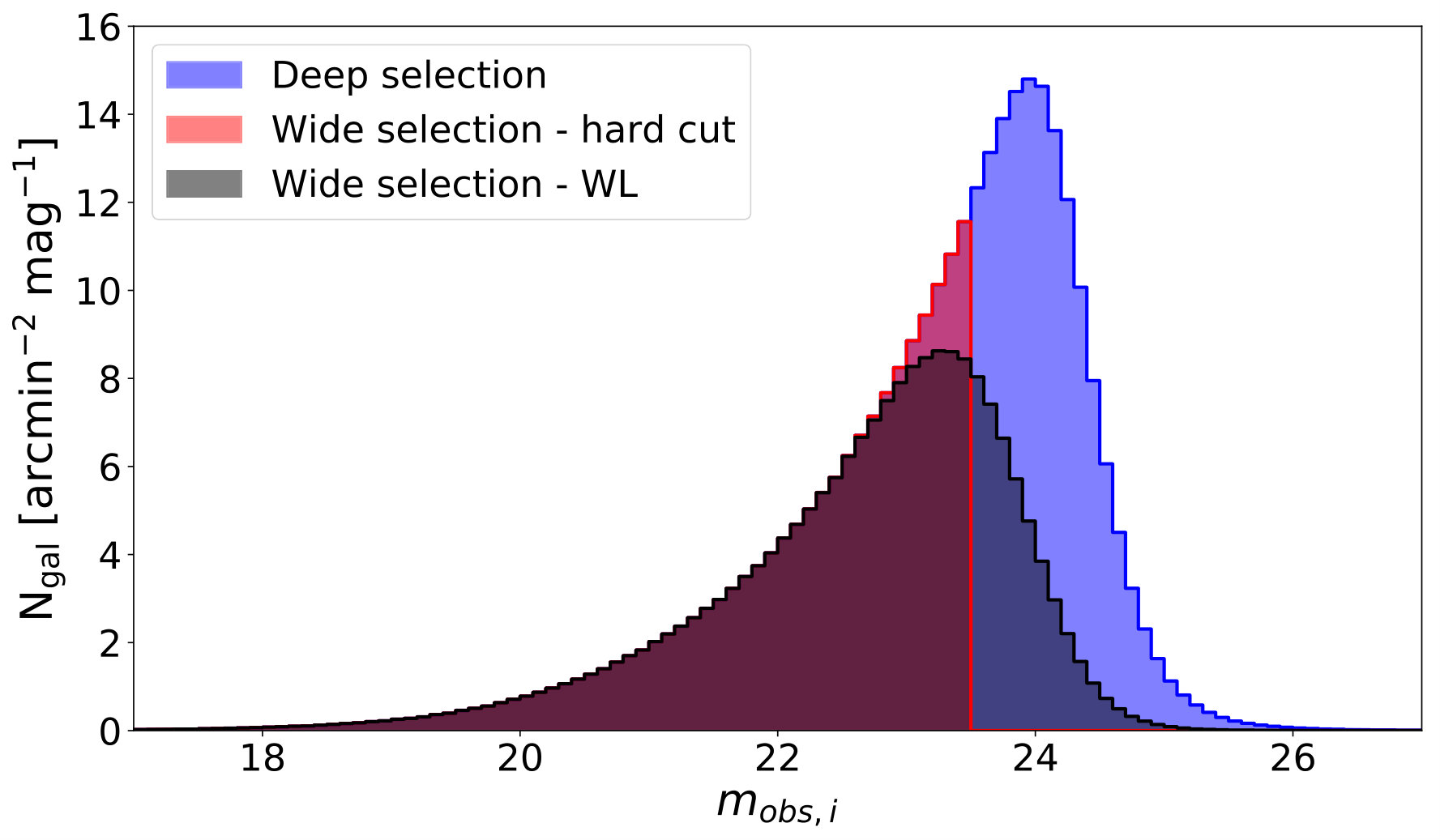 Figure 11