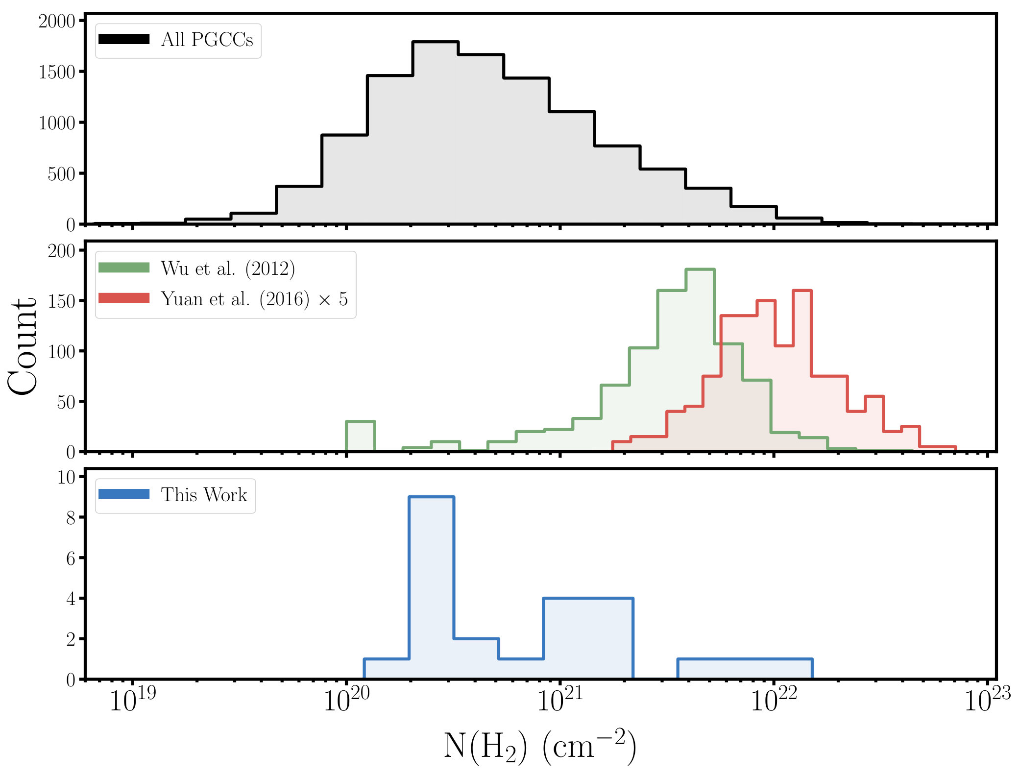 Figure 7