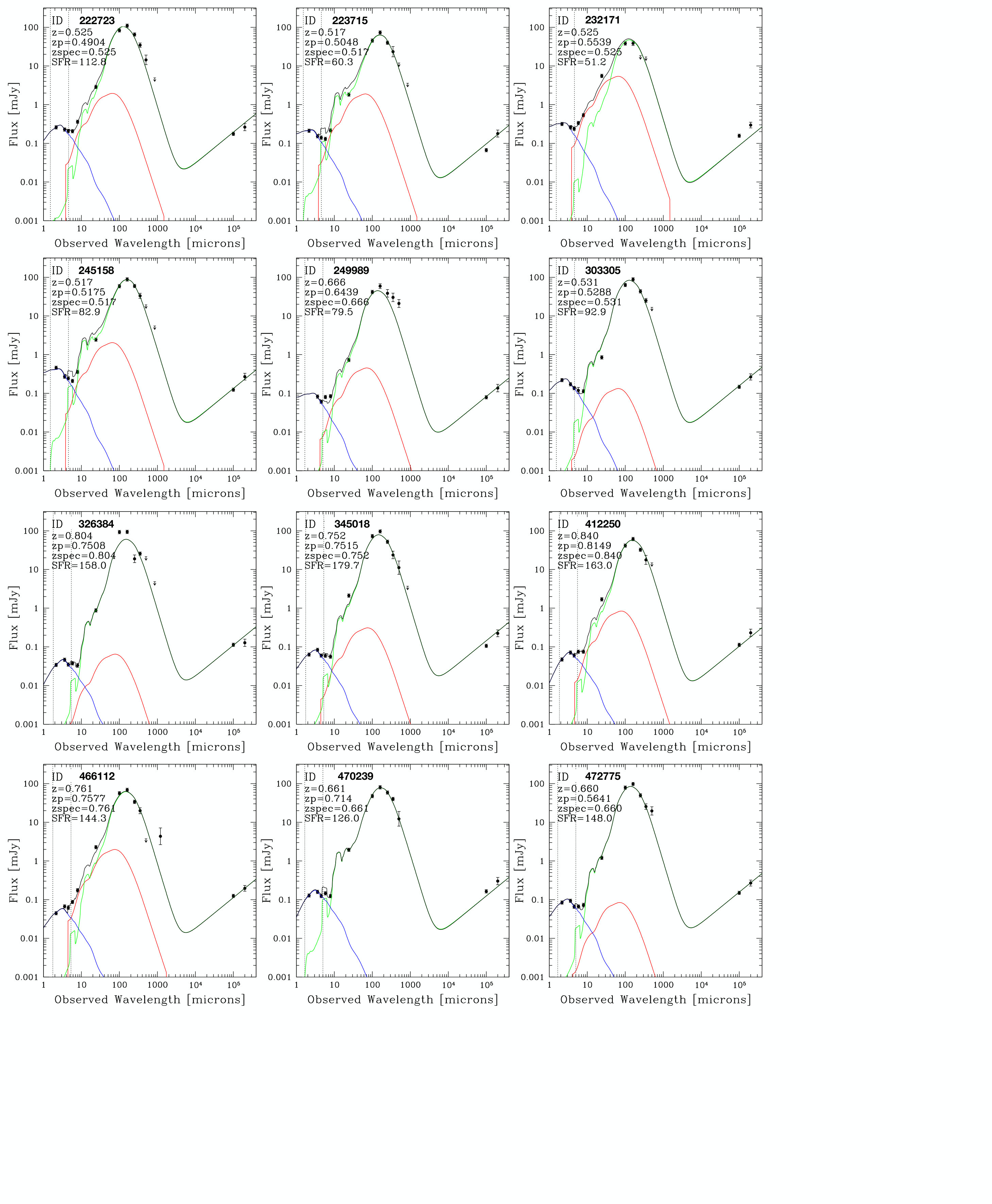 Figure 12