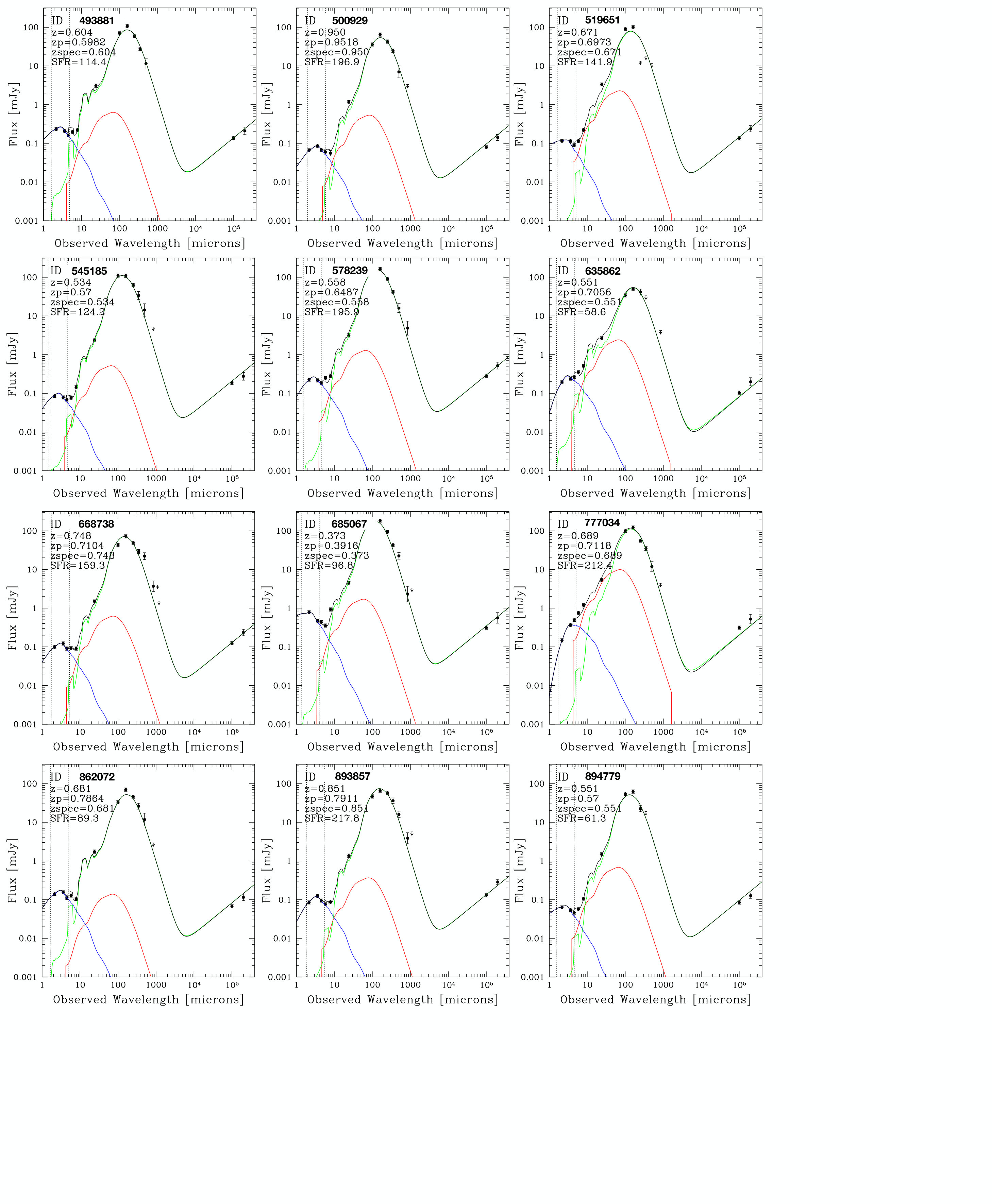 Figure 13
