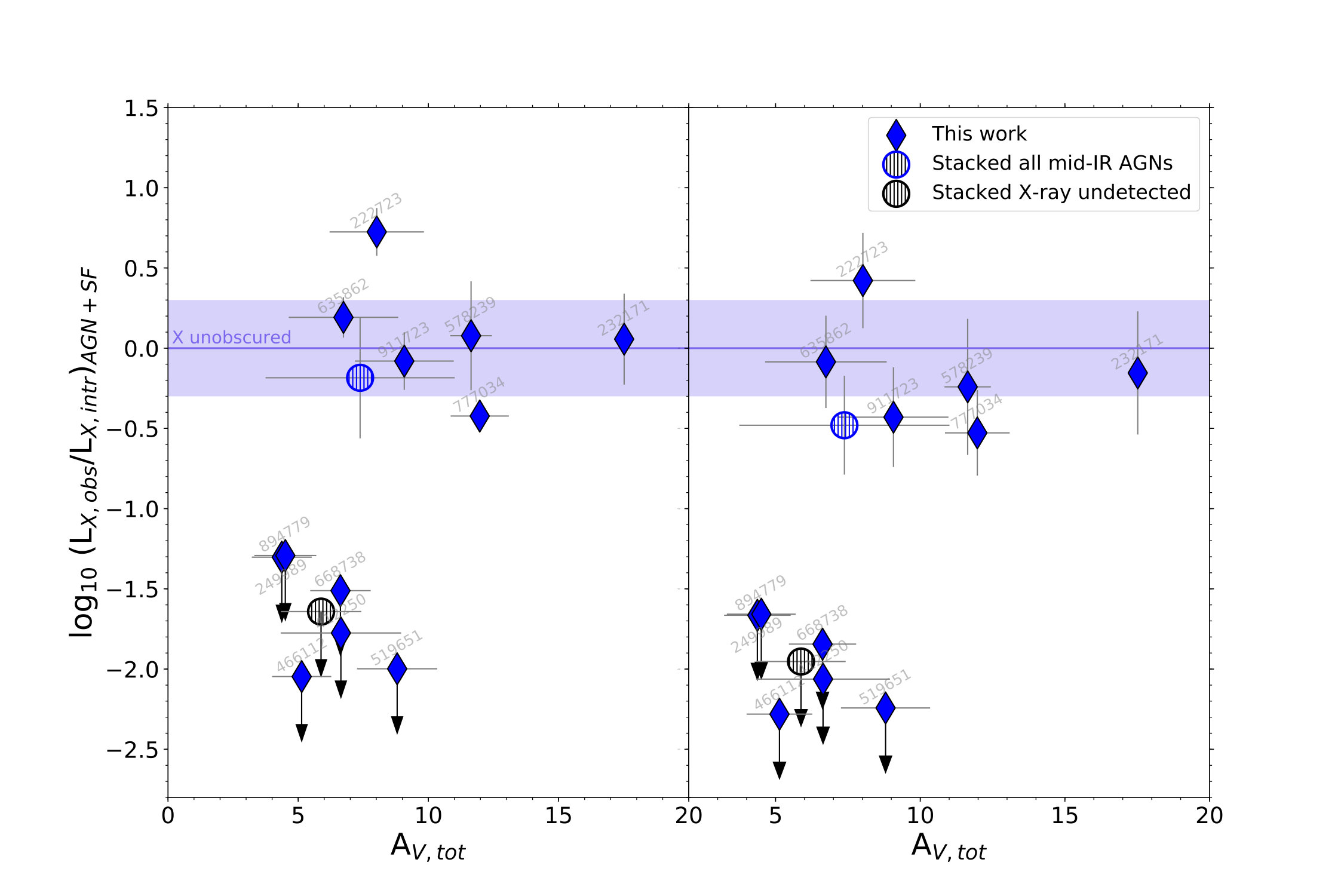 Figure 15
