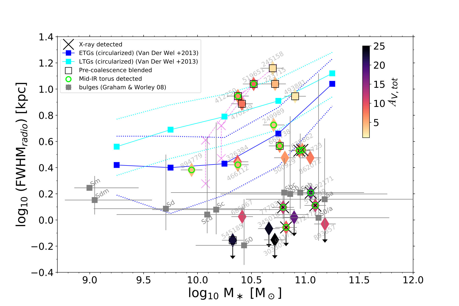 Figure 16