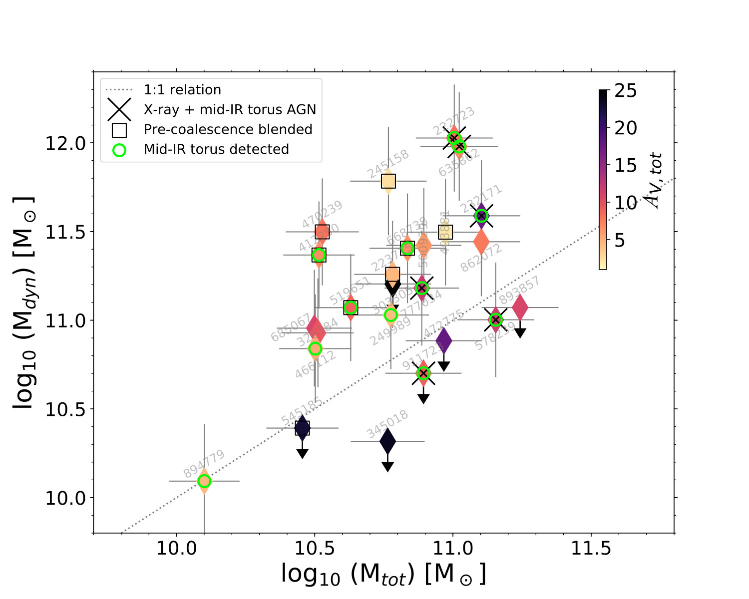 Figure 17