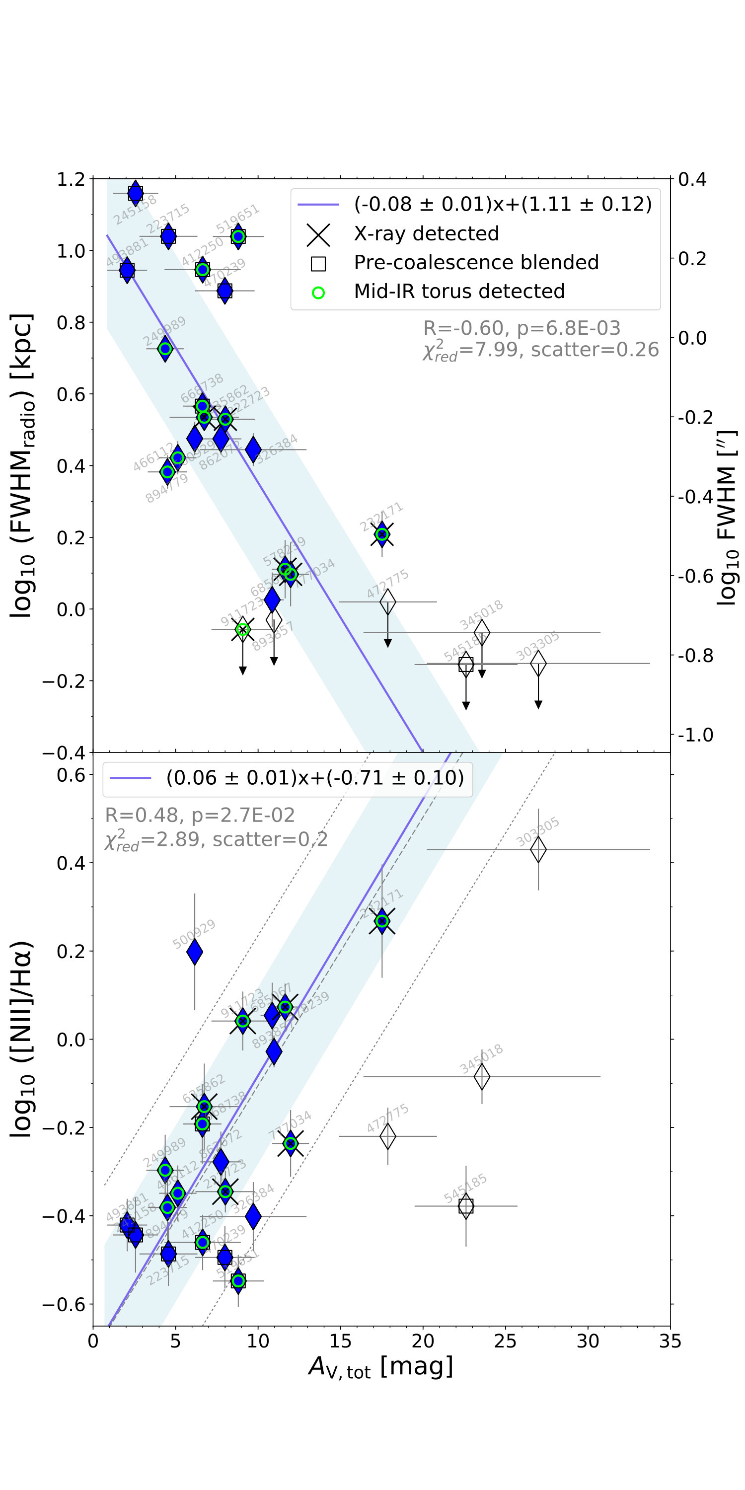 Figure 18