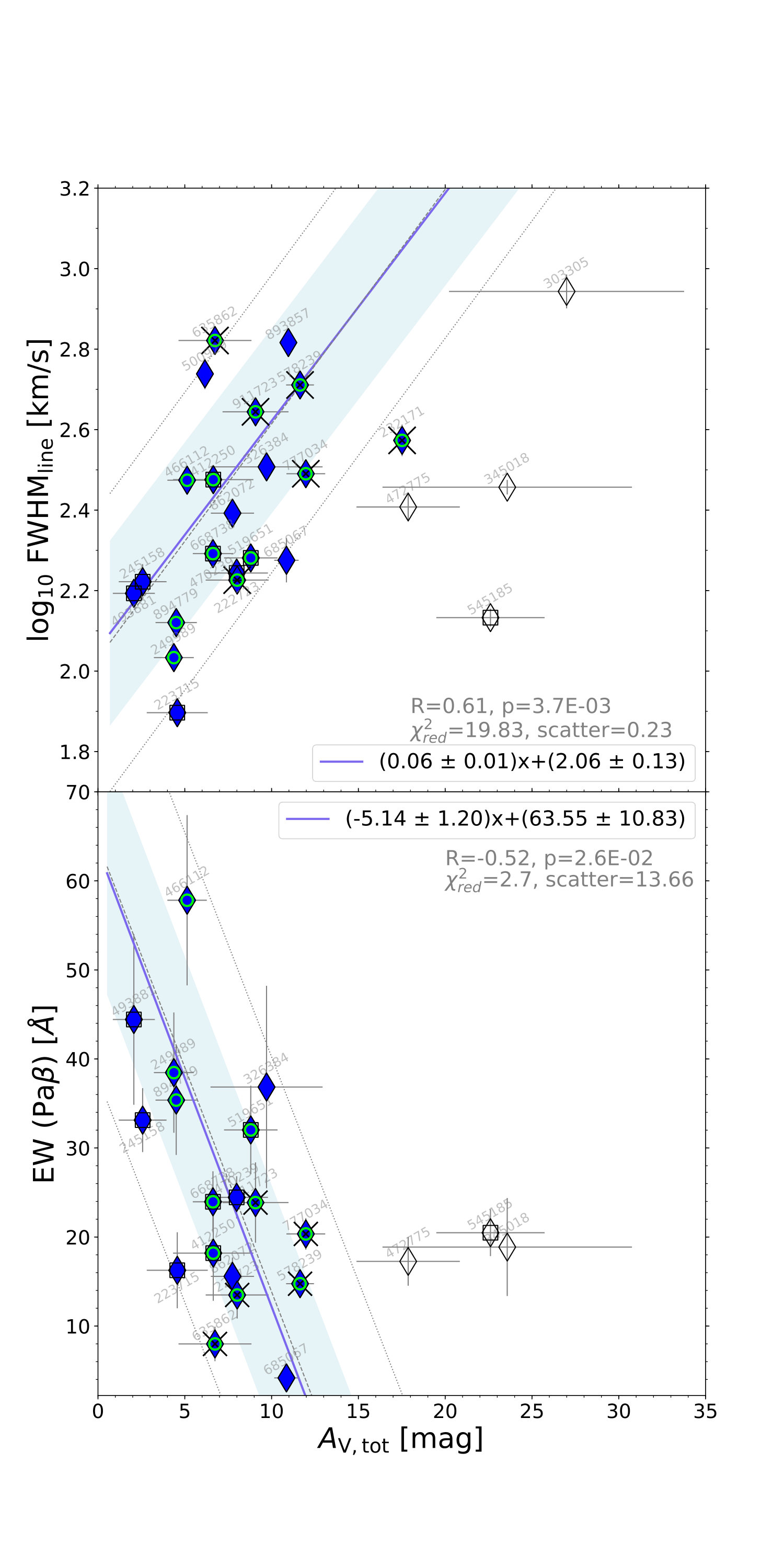 Figure 19