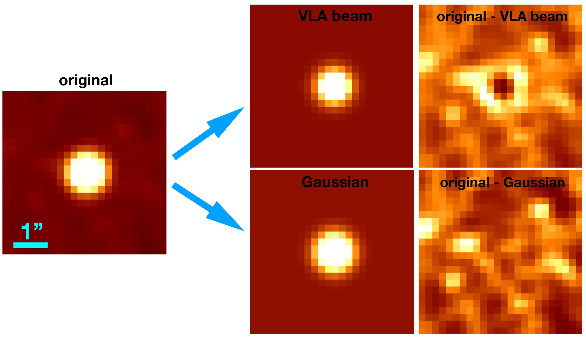 Figure 20