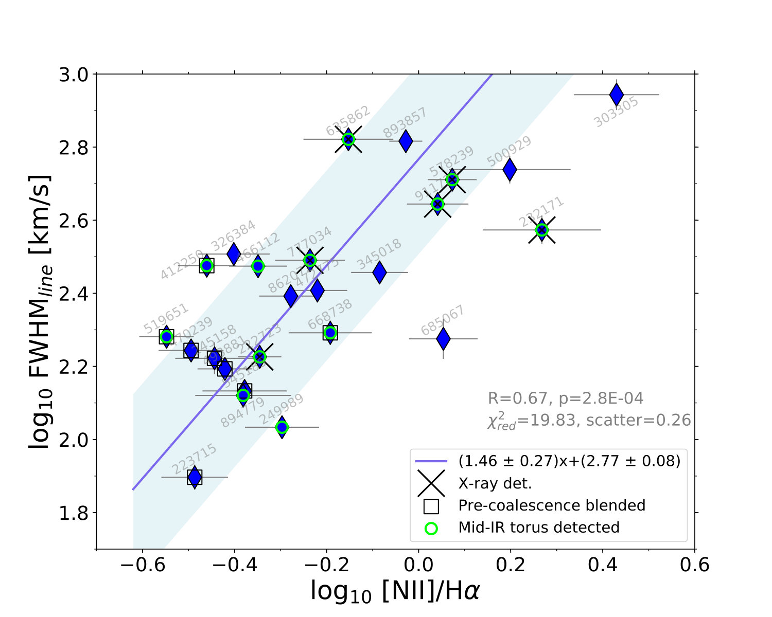 Figure 21