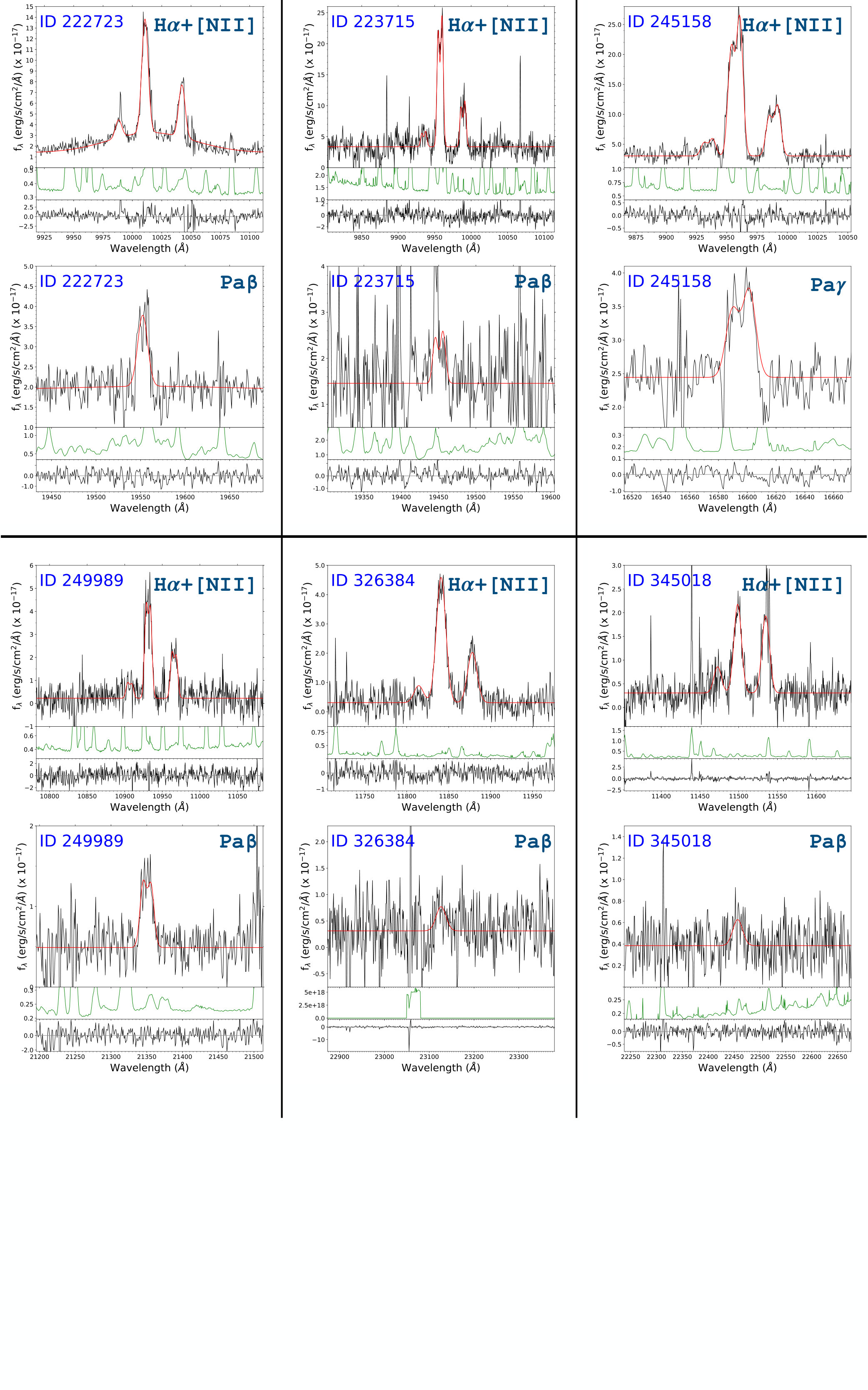 Figure 22