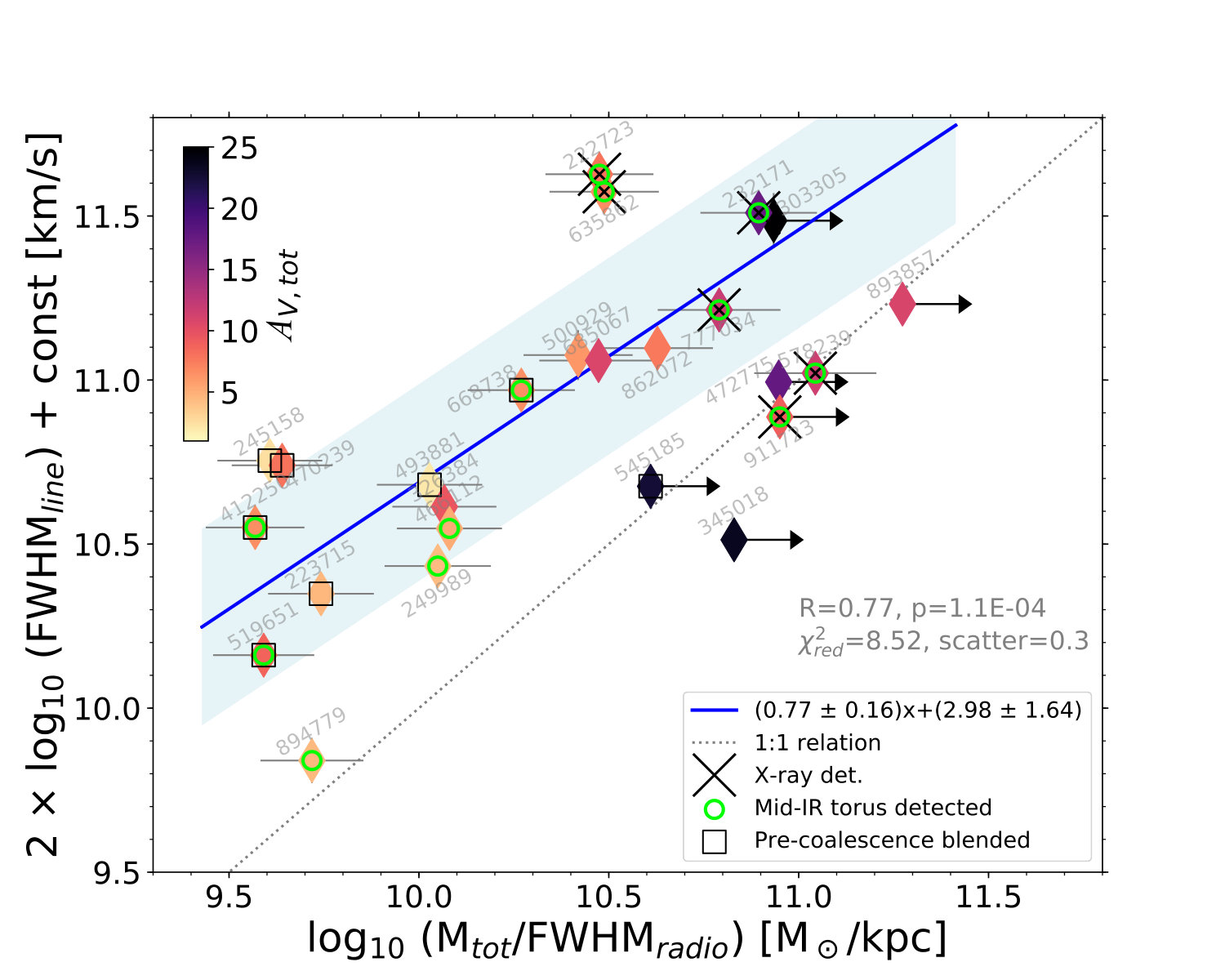 Figure 26