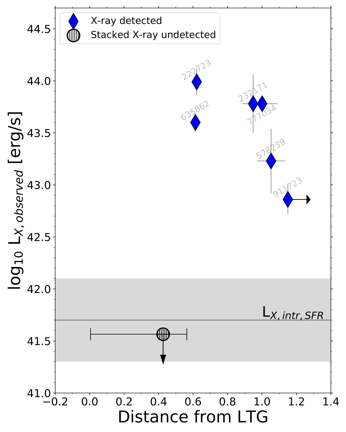 Figure 27