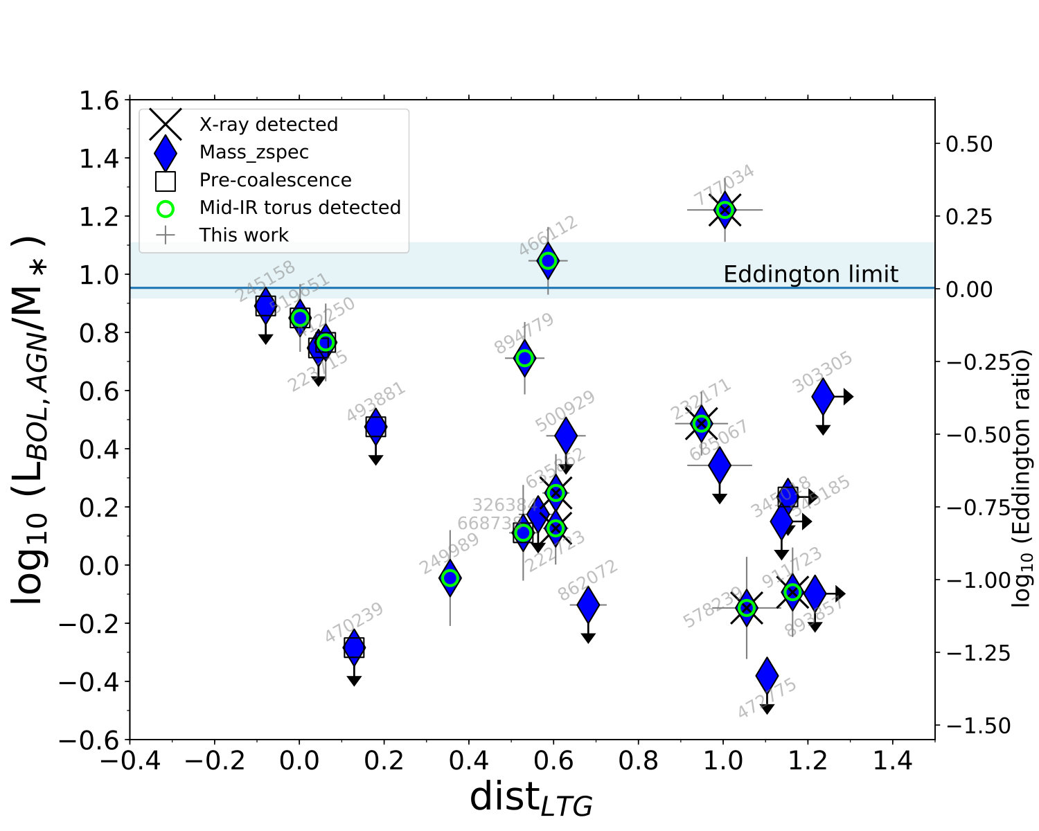 Figure 28