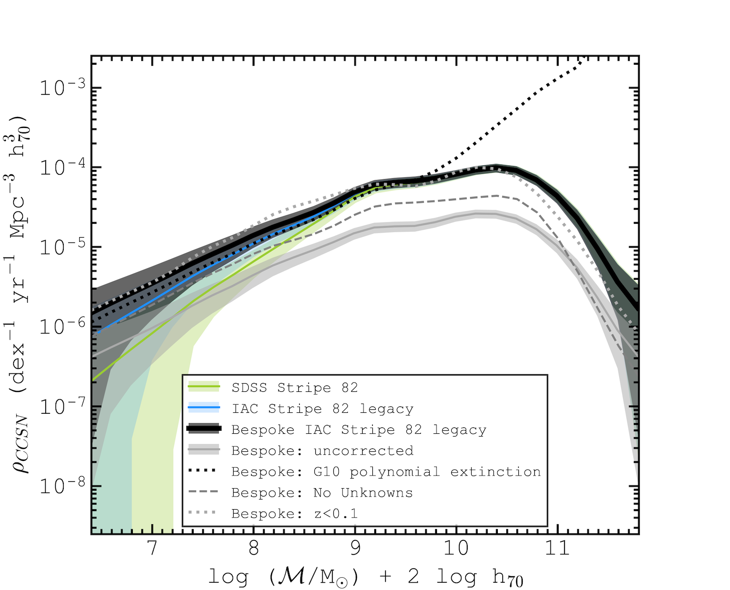 Figure 8