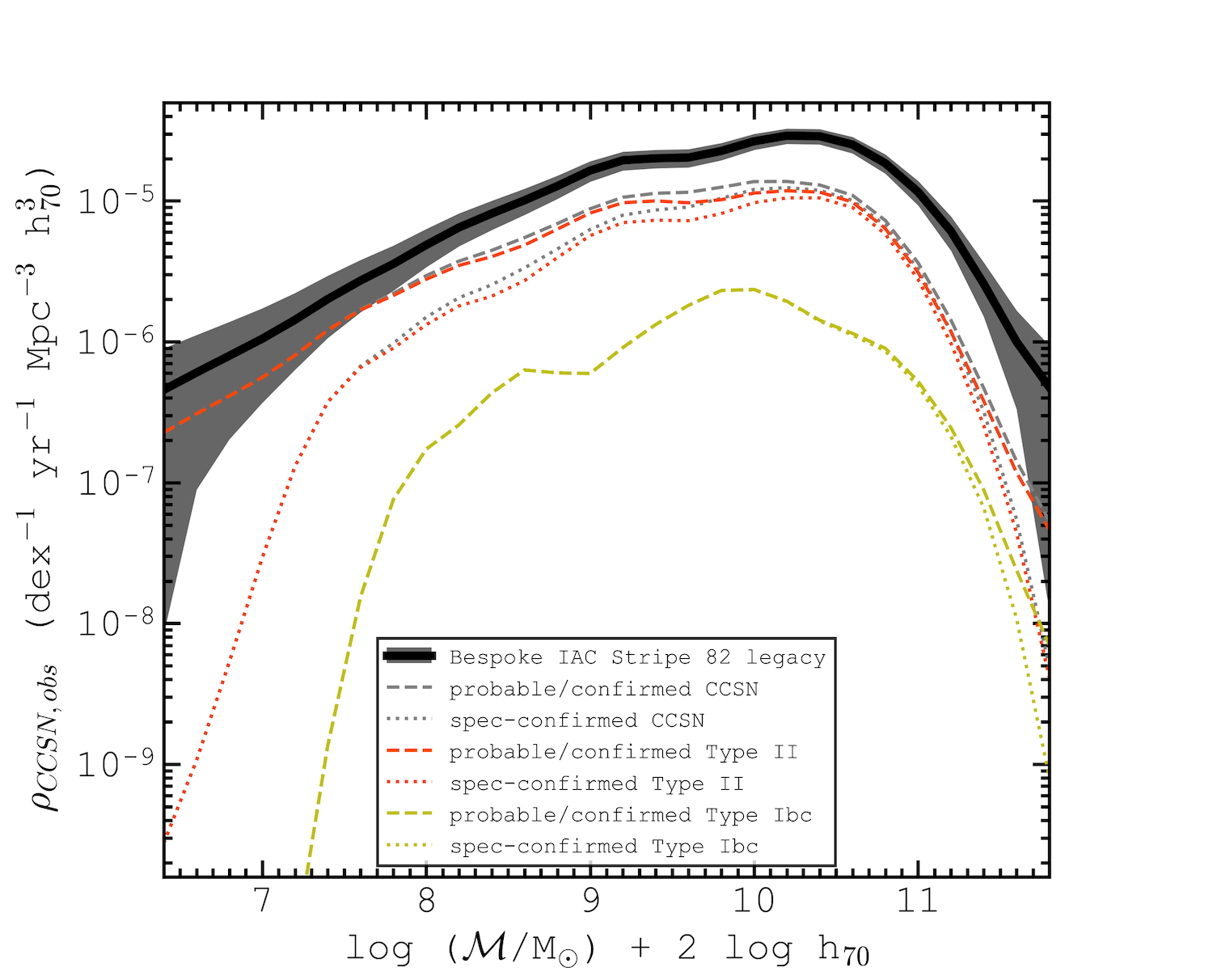 Figure 9