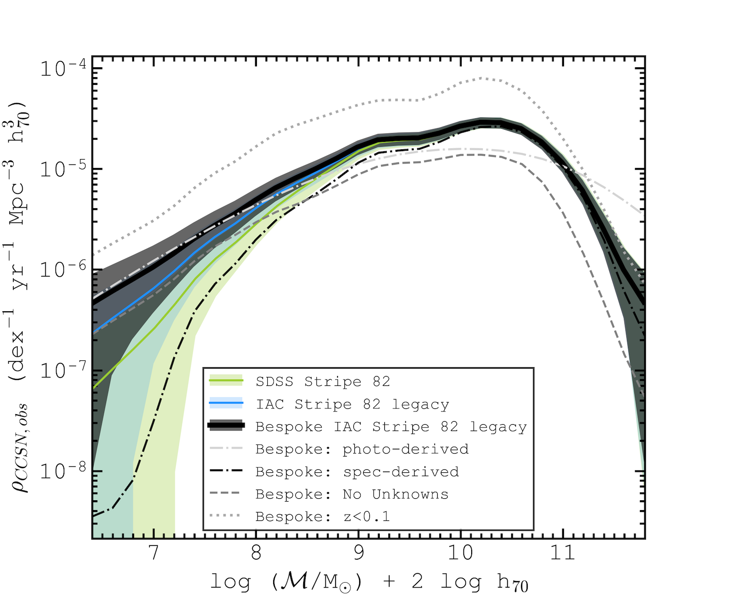 Figure 10