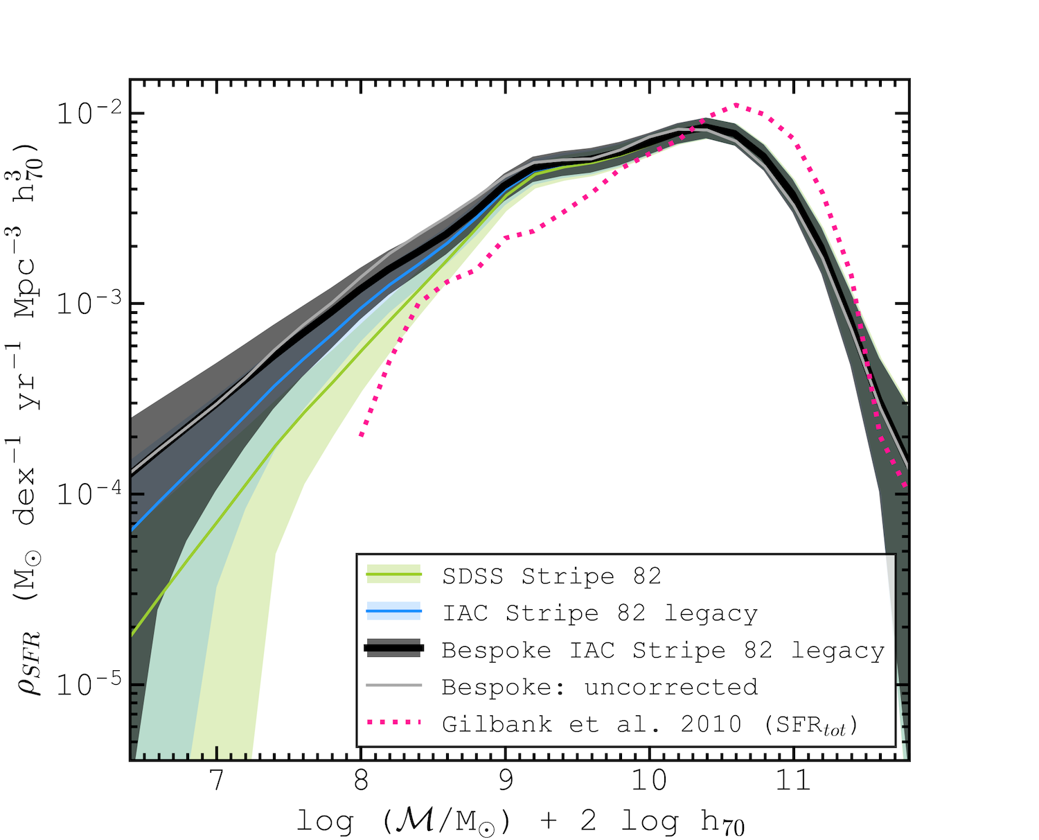 Figure 11