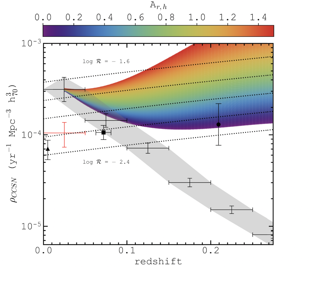 Figure 12
