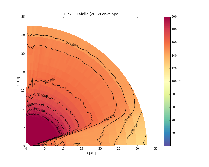 Figure 9