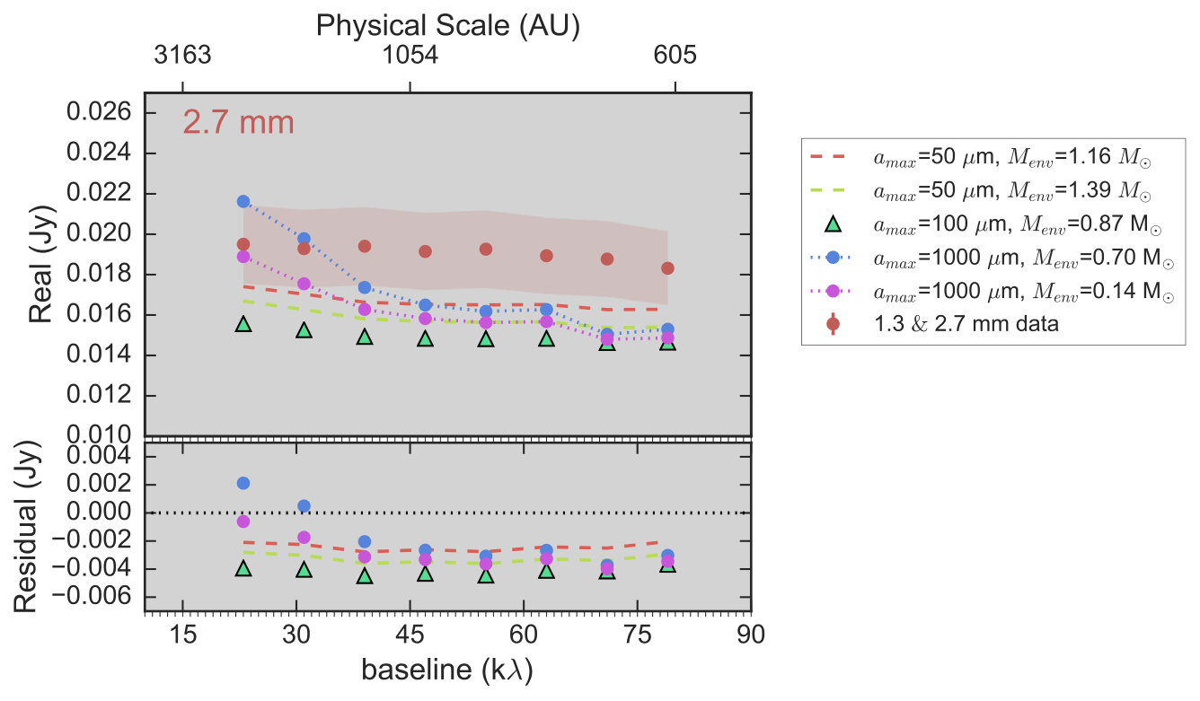 Figure 12