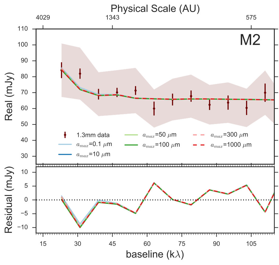 Figure 13