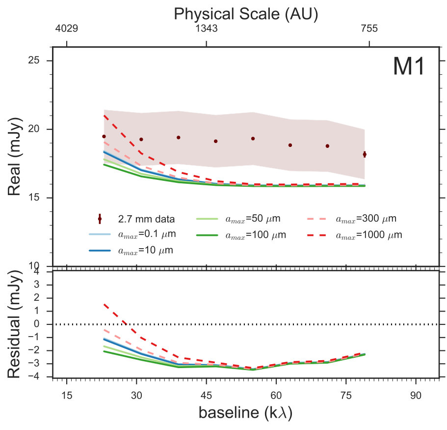 Figure 15