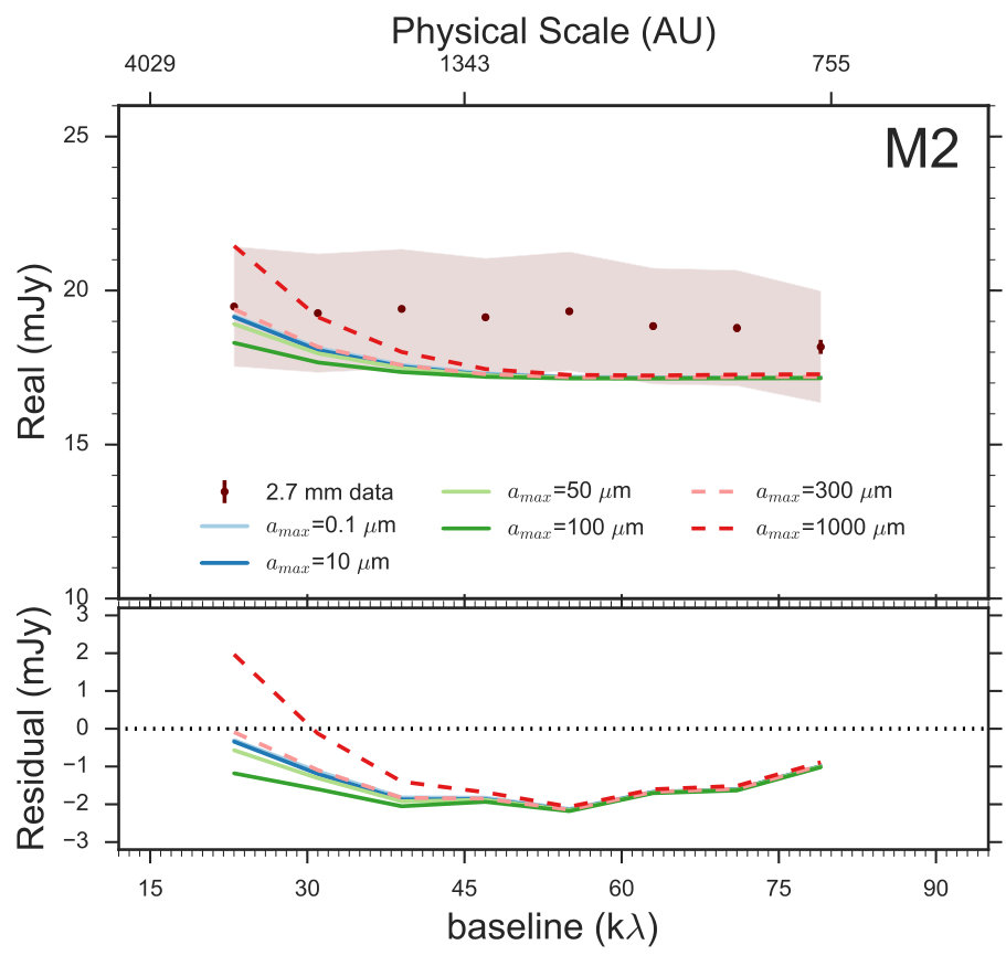Figure 16