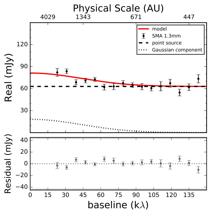 Figure 17