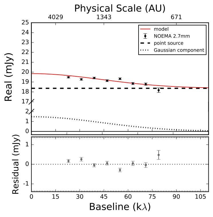 Figure 18