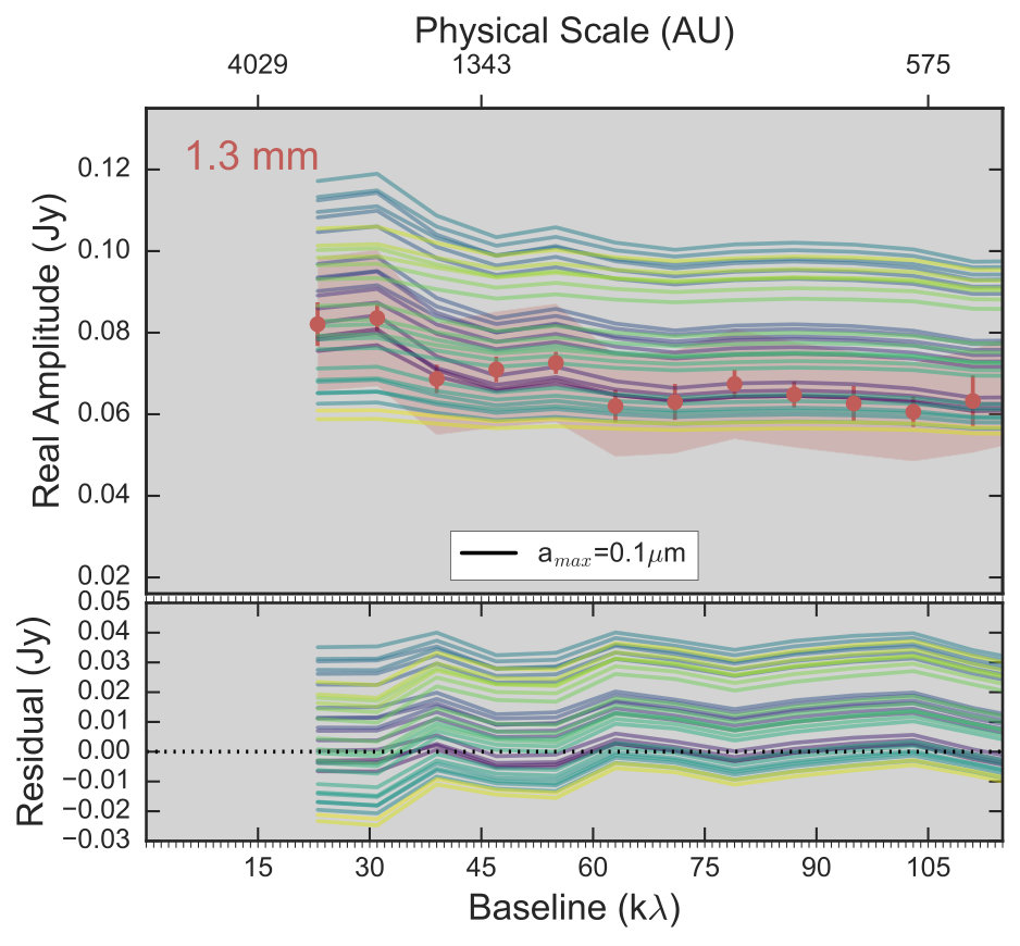 Figure 19