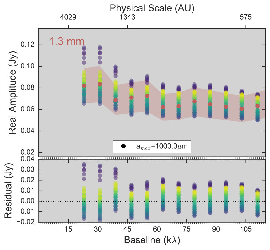 Figure 20