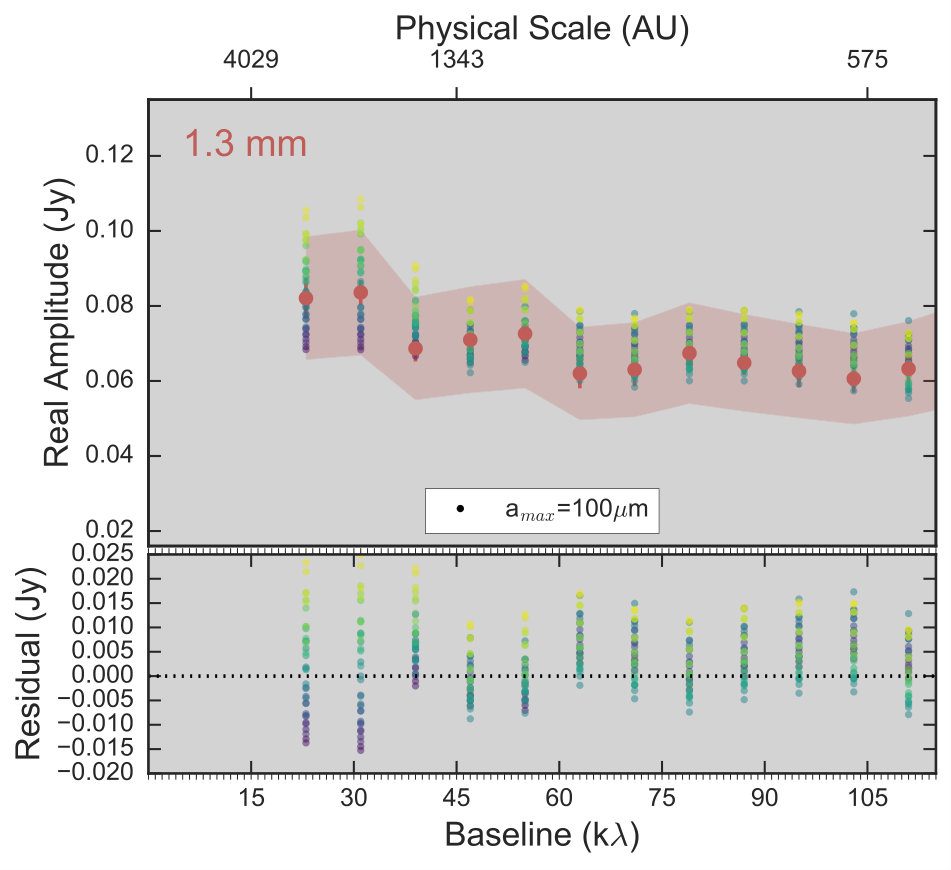 Figure 21