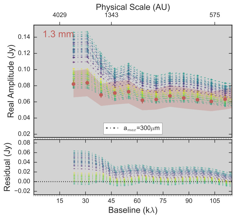 Figure 22