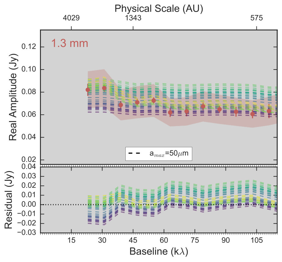 Figure 23