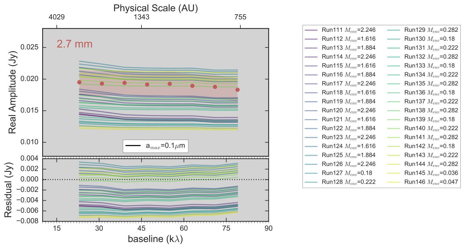 Figure 24