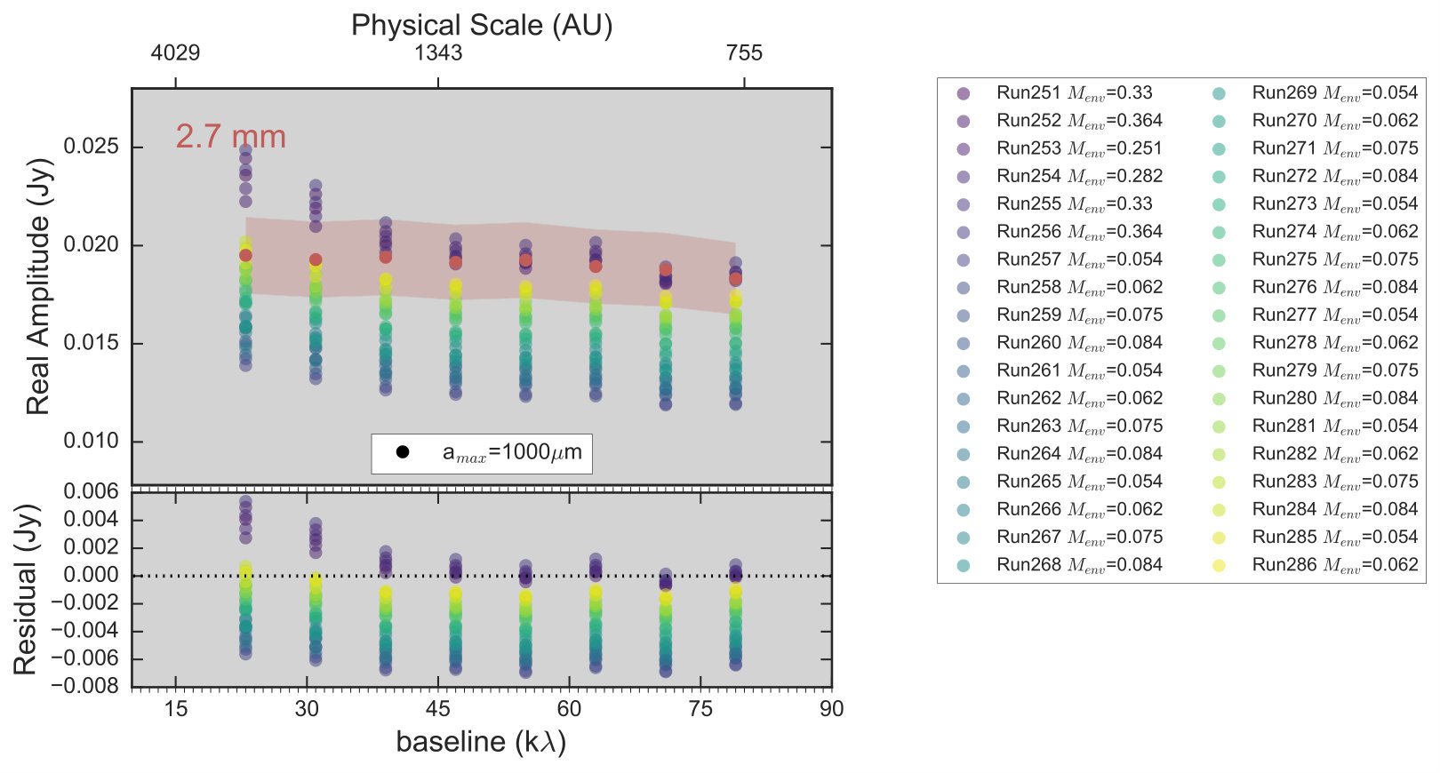 Figure 25