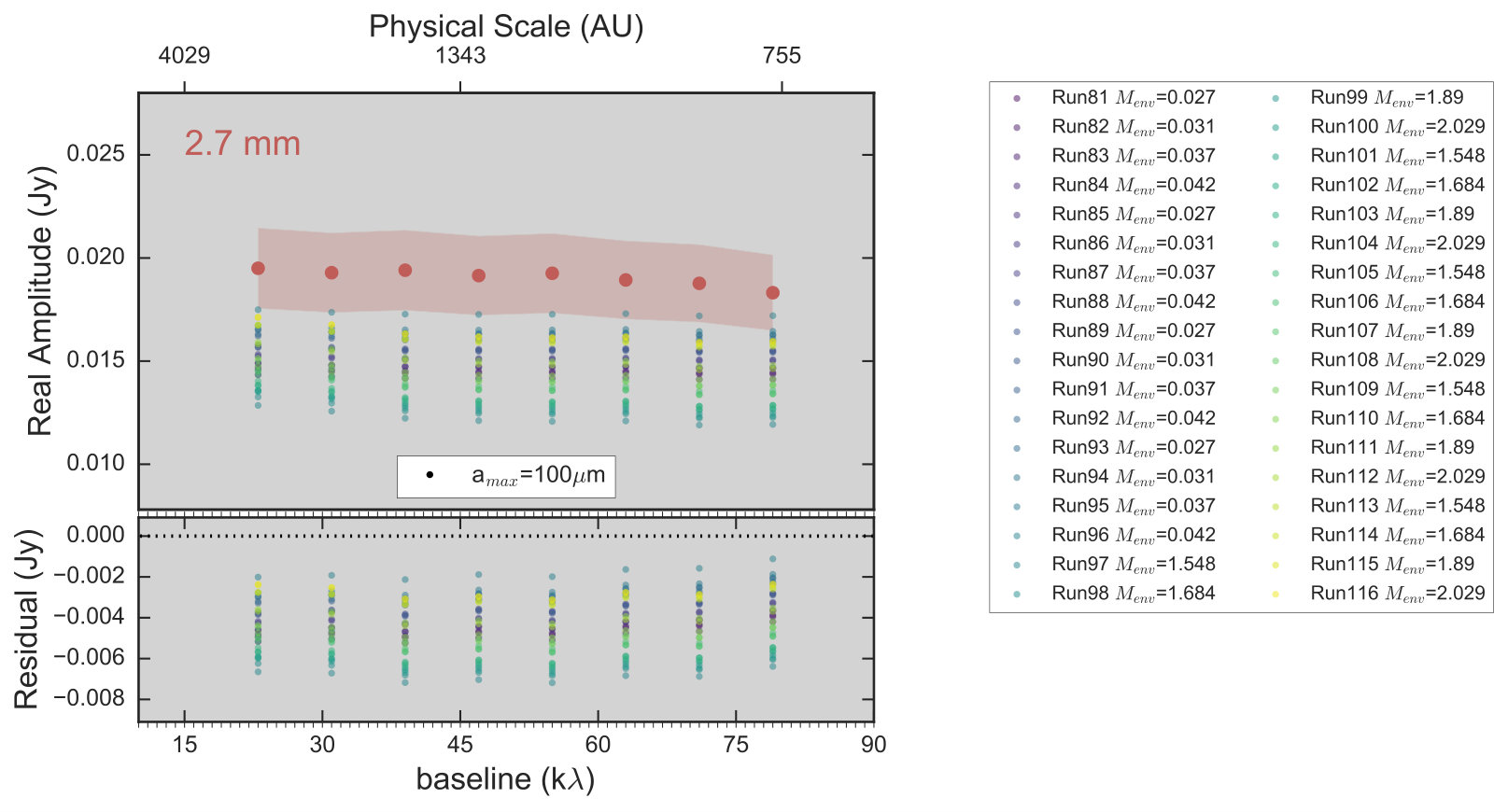 Figure 26