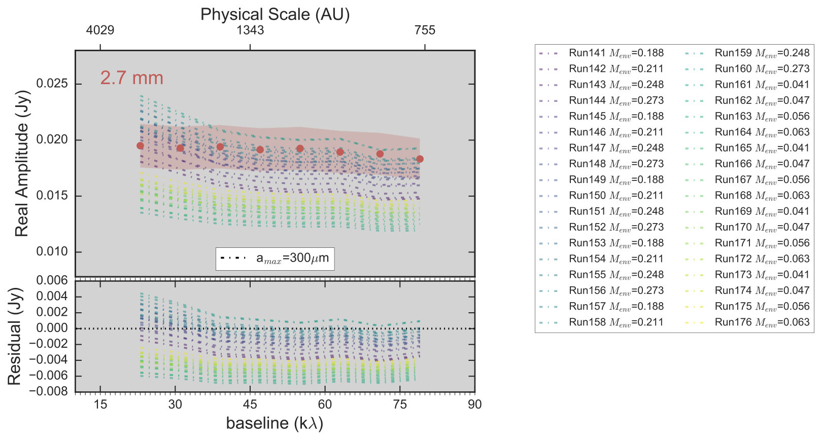 Figure 27