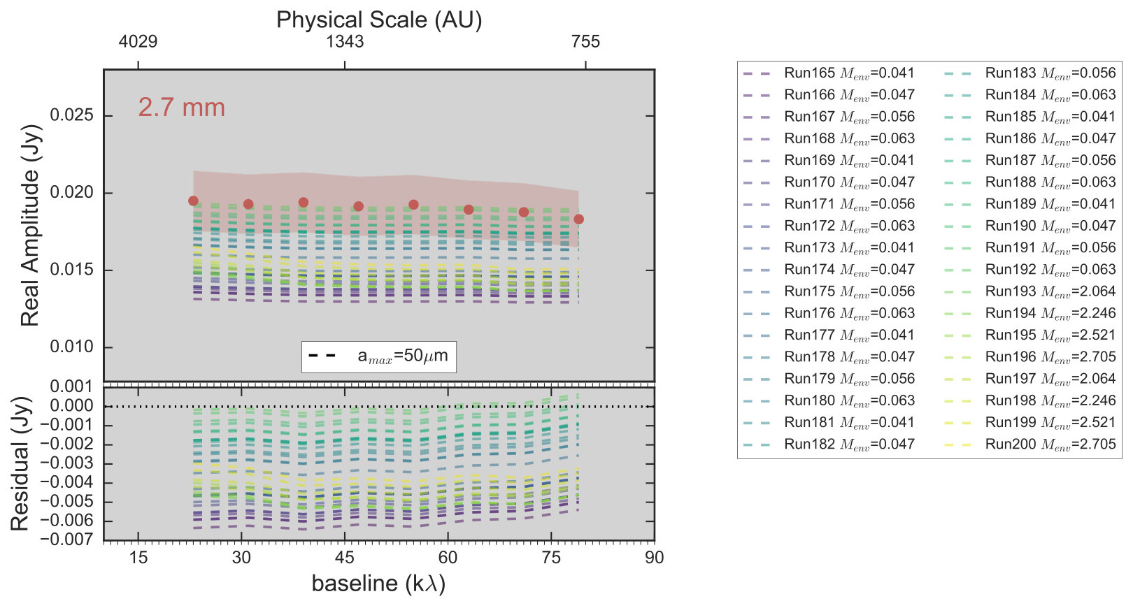 Figure 28