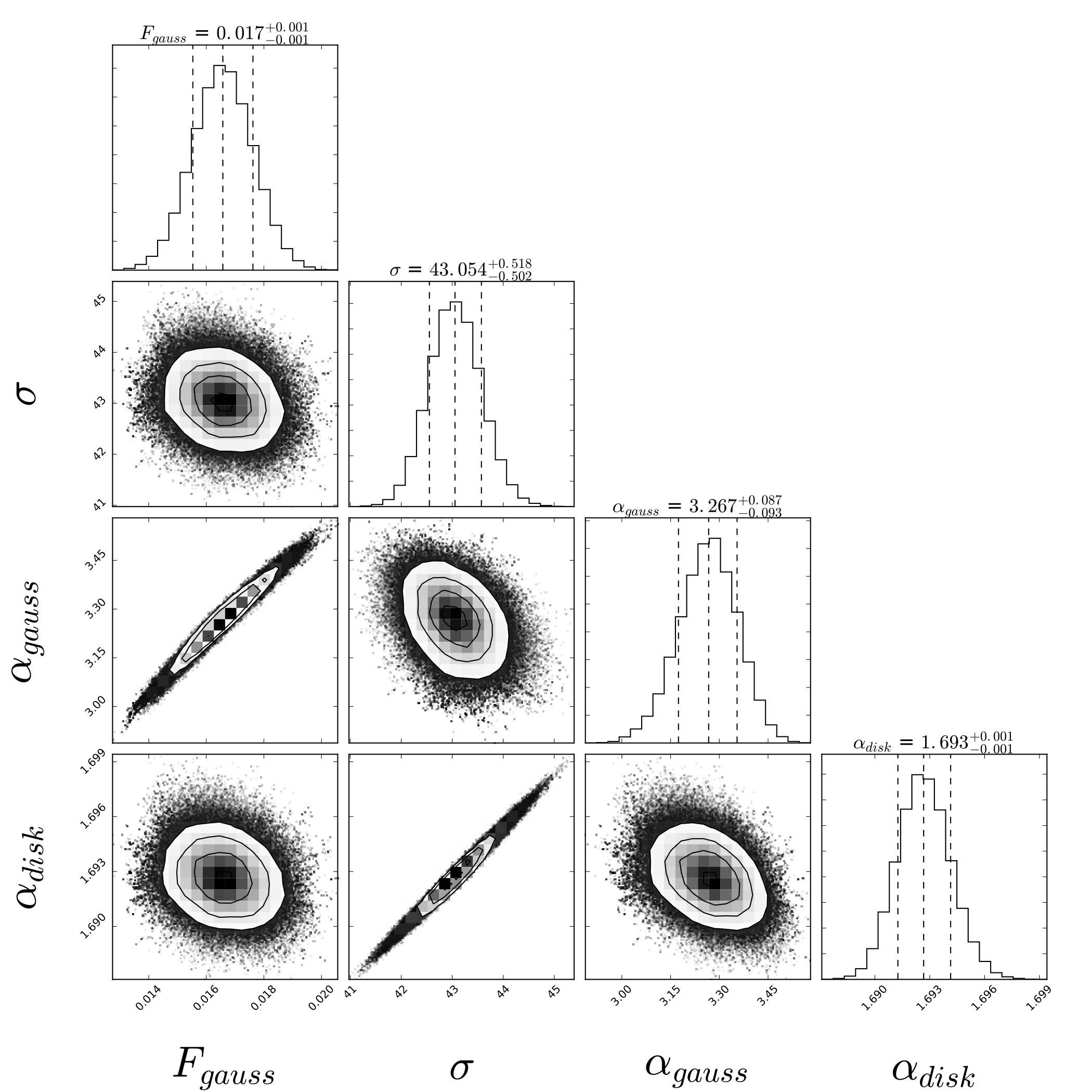 Figure 29