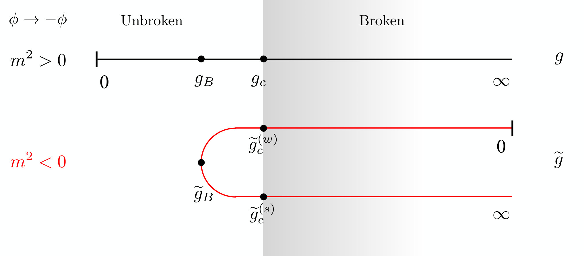 Figure 29