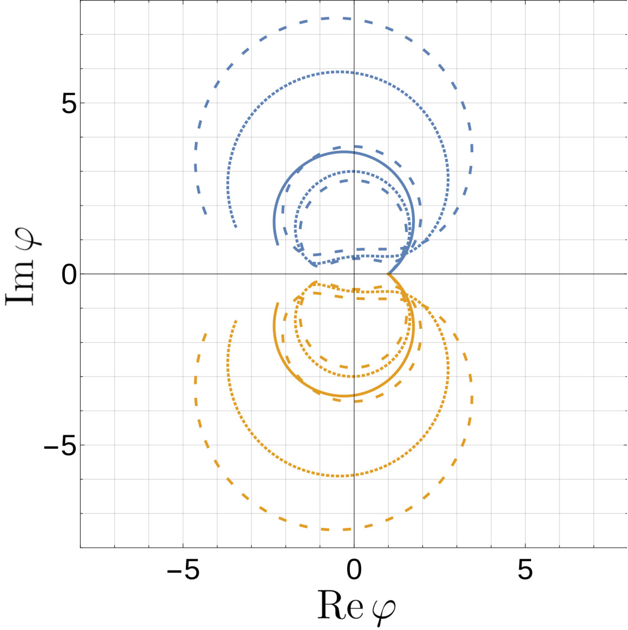 Figure 30