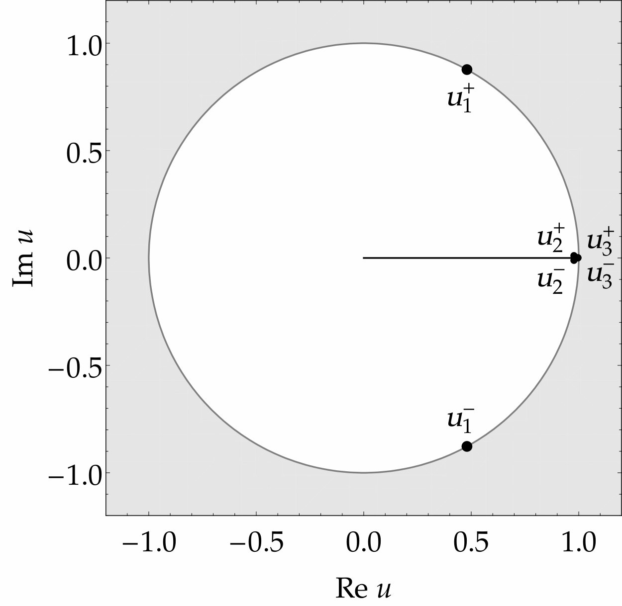 Figure 31