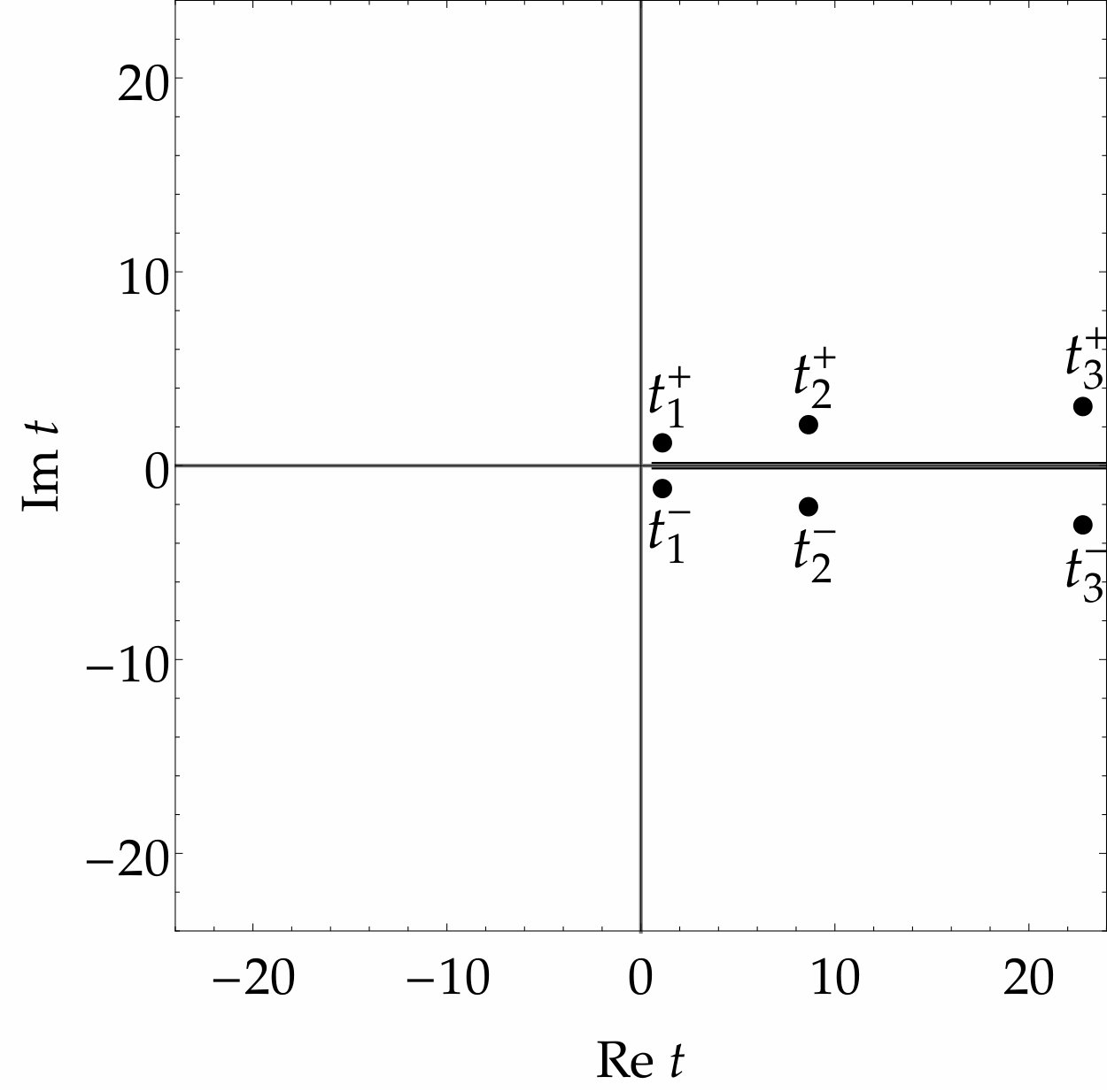 Figure 32