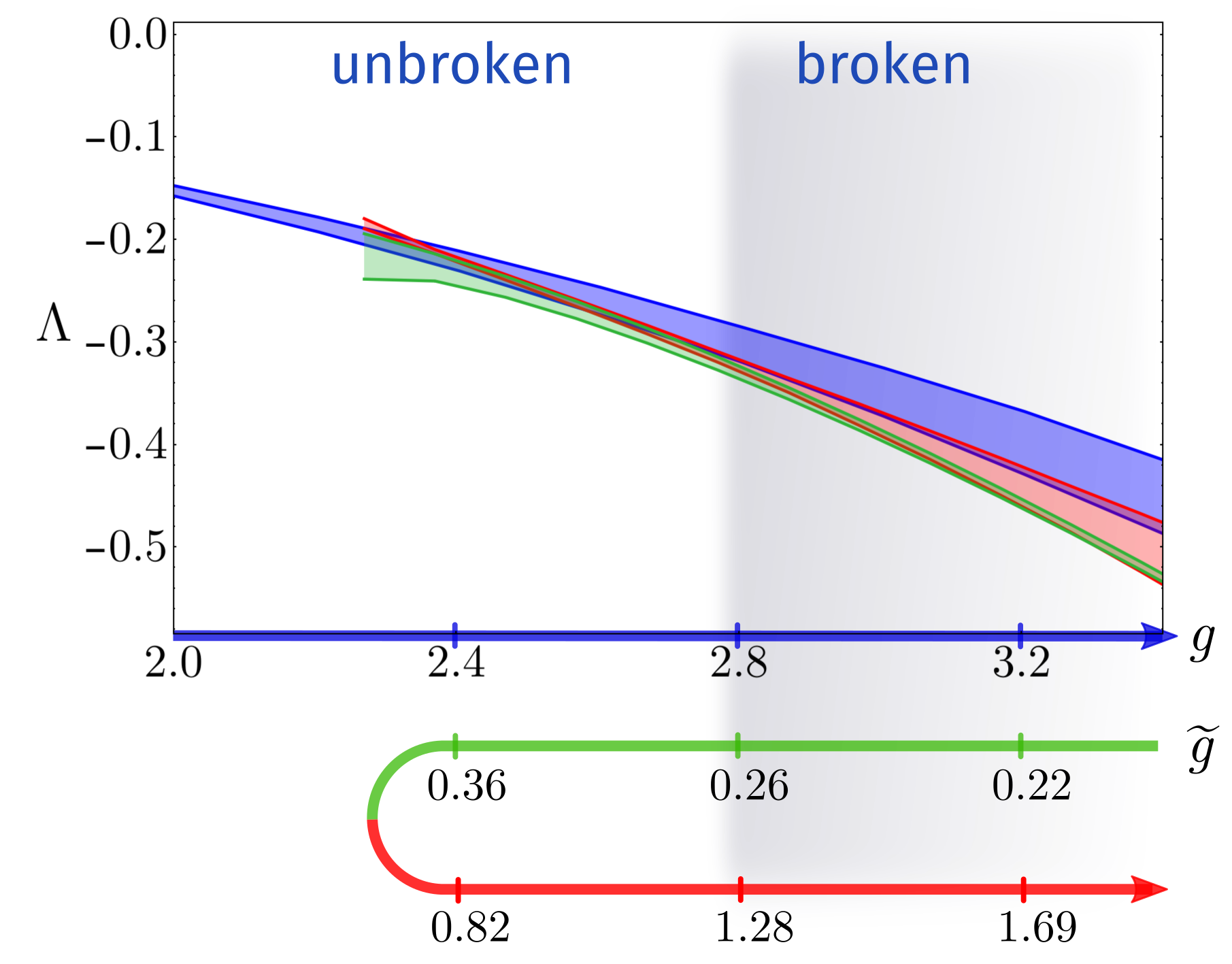Figure 33