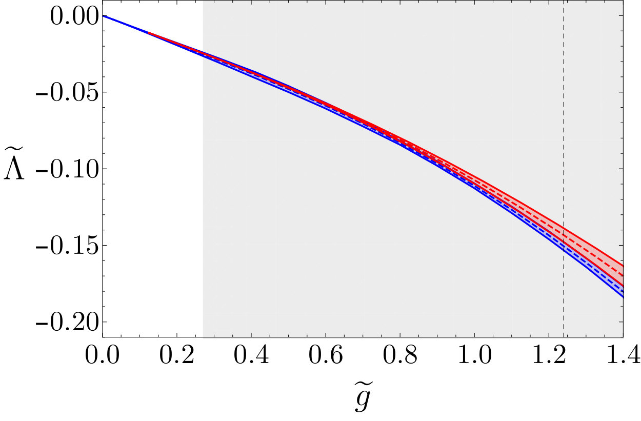 Figure 34