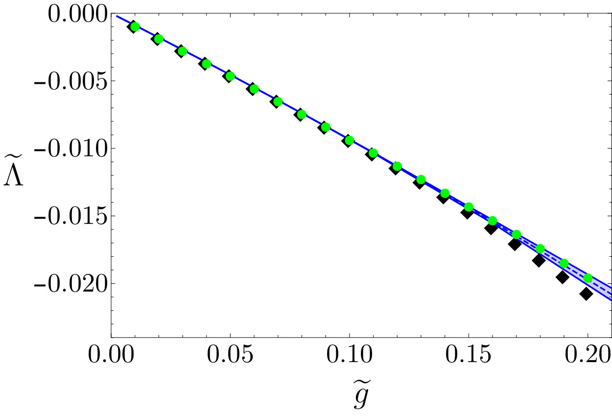 Figure 35