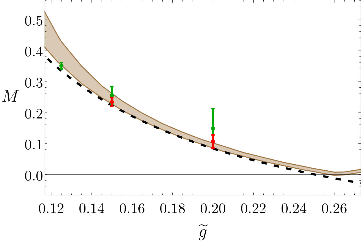 Figure 36