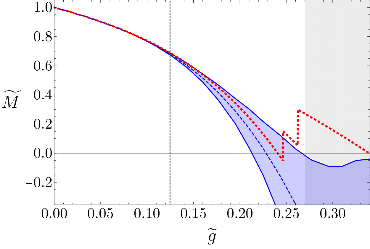 Figure 37