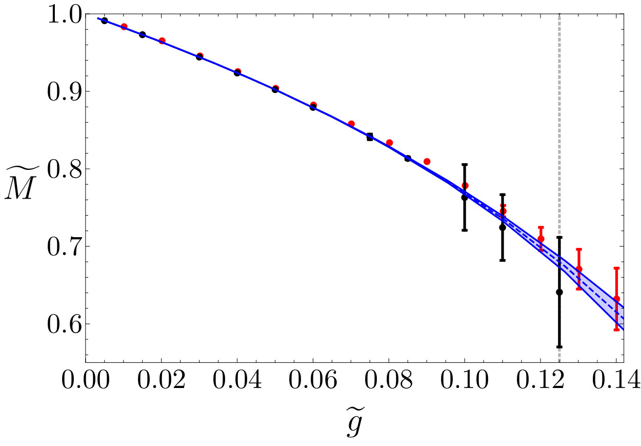 Figure 38