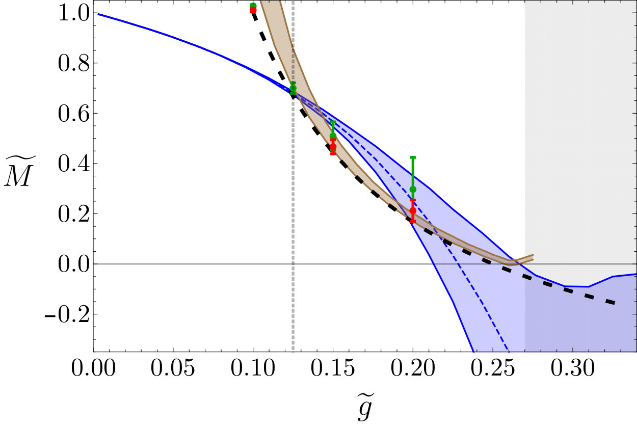 Figure 39